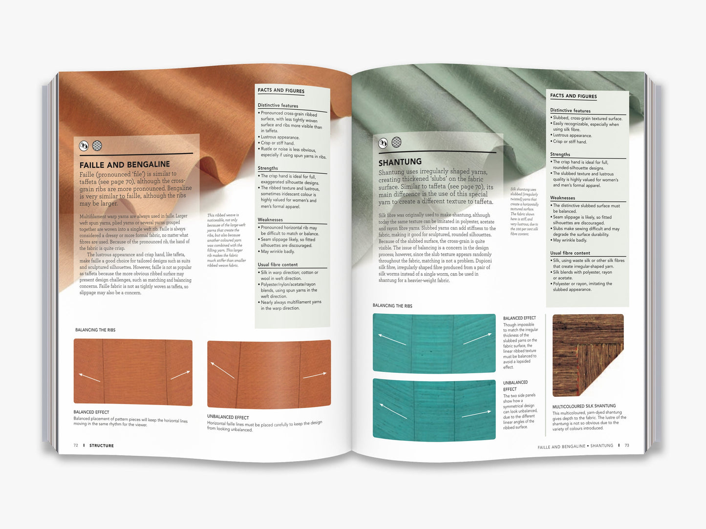 The Fashion Designer's Textile Directory