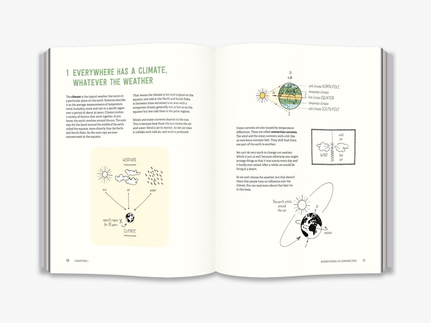 123 Seriously Smart Things You Need To Know About The Climate