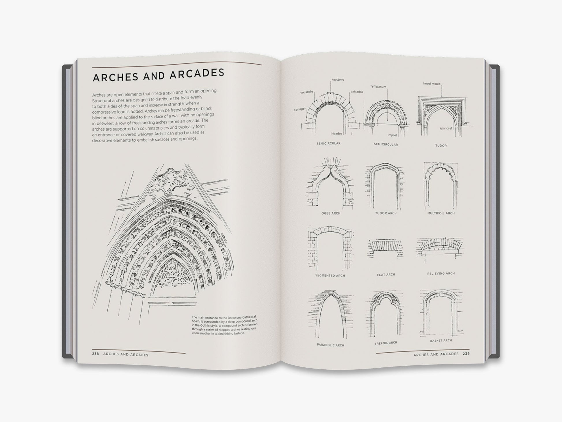 Architectural Styles - interior 1