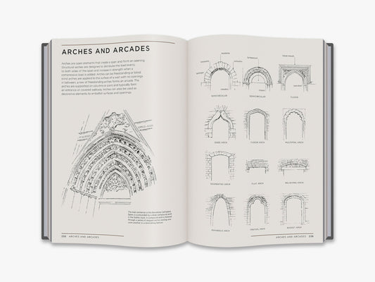 Architectural Styles - interior 1