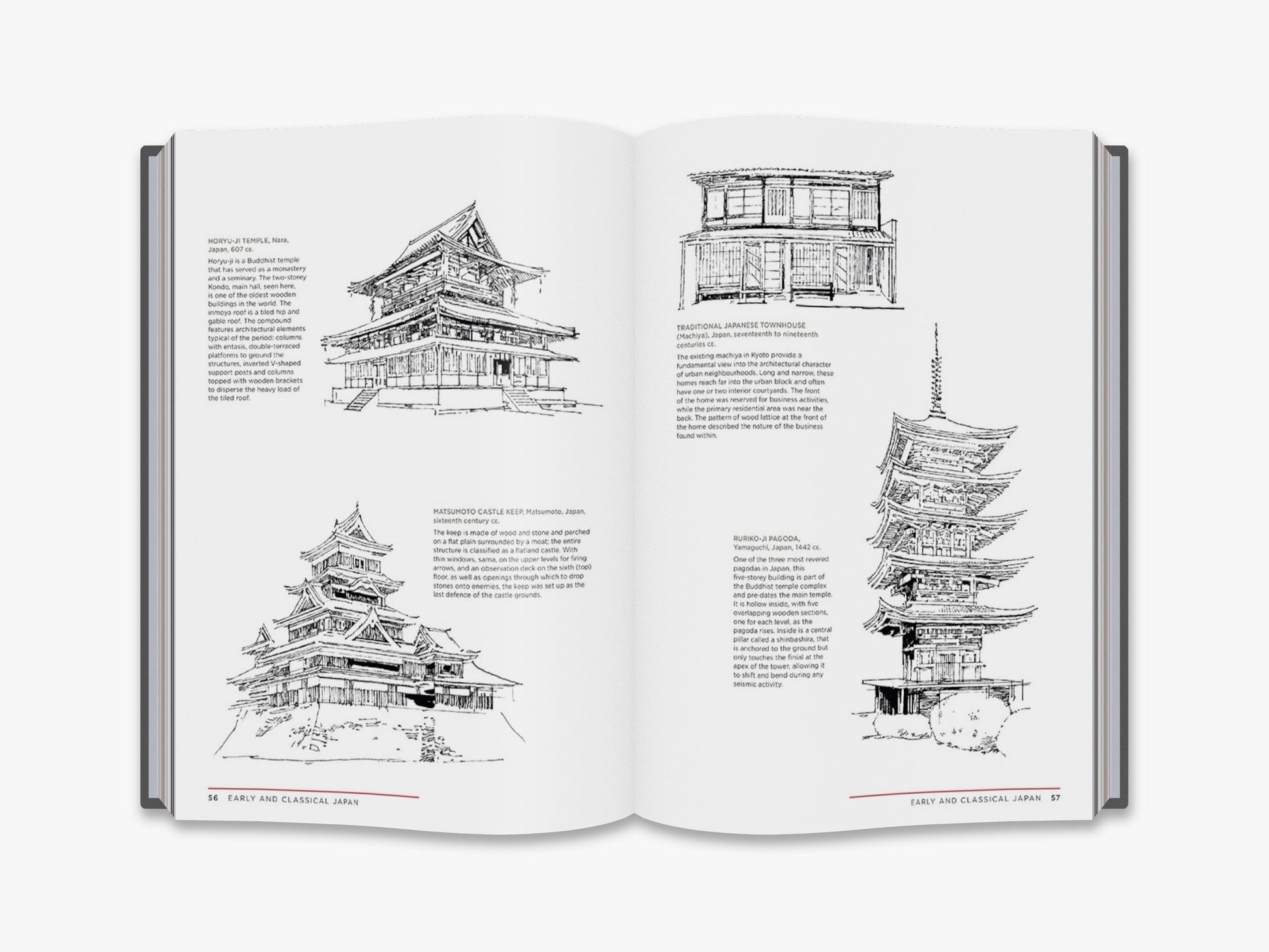 Architectural Styles - interior 2