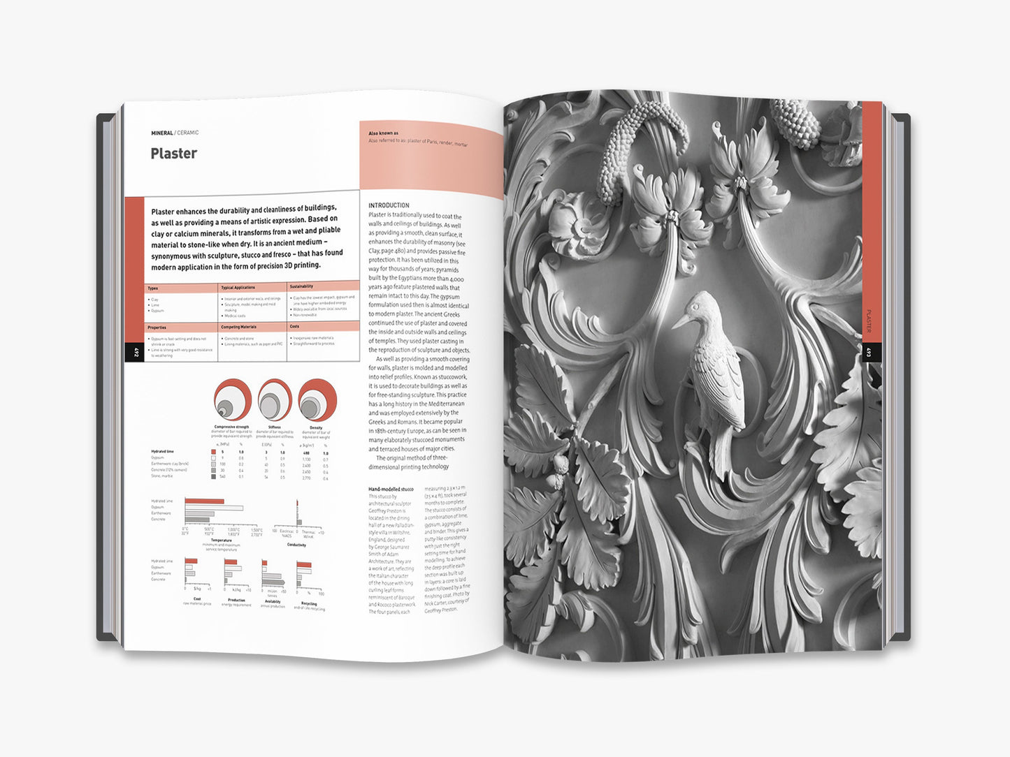 The Materials Sourcebook for Design Professionals