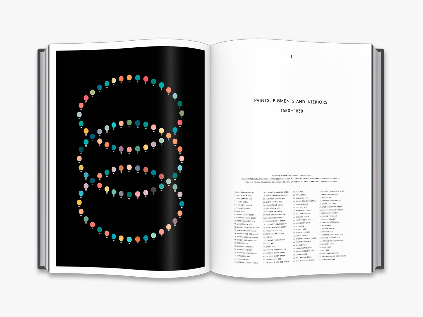 The Anatomy of Colour