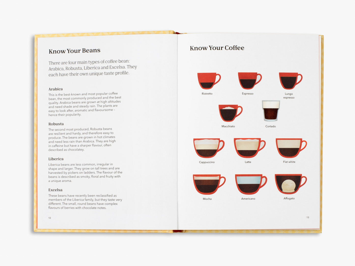 How to Drink Coffee